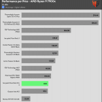 performance_per_dollar_30_dBA