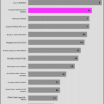 pwr_ok_inactive_to_dc_loss_delay