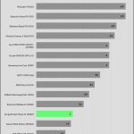 pwr_ok_inactive_to_dc_loss_delay