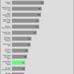 pwr_ok_inactive_to_dc_loss_delay