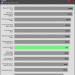 relative_performance_25_dBA