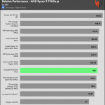 relative_performance_30_dBA