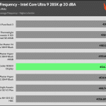 20_dBA_CPU_Frequency