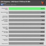 20_dBA_CPU_Frequency