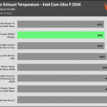 20_dBA_Cooler_Exhaust_Temp