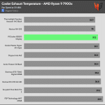 20_dBA_Cooler_Exhaust_Temp
