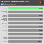 25_dBA_CPU_Frequency
