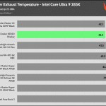 25_dBA_Cooler_Exhaust_Temp