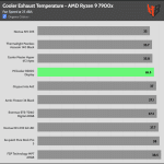 25_dBA_Cooler_Exhaust_Temp