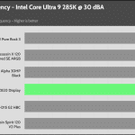 30_dBA_CPU_Frequency