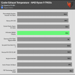 30_dBA_Cooler_Exhaust_Temp