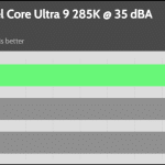 35_dBA_CPU_Frequency