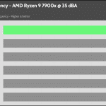 35_dBA_CPU_Frequency