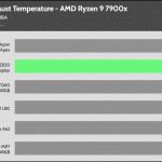35_dBA_Cooler_Exhaust_Temp