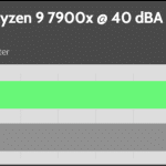 40_dBA_CPU_Frequency
