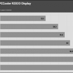 Fan_Percentage_Noise