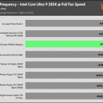 Full_Fan_Speed_CPU_Frequency