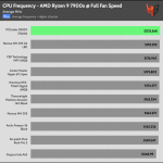 Full_Fan_Speed_CPU_Frequency