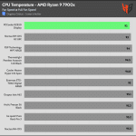 Full_Fan_Speed_CPU_Temp