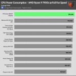 Full_Fan_Speed_CPU_Watt