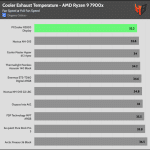 Full_Fan_Speed_Cooler_Exhaust_Temp