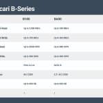 PascariDisplayCards_B-Series