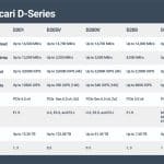 PascariDisplayCards_D-Series