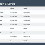 PascariDisplayCards_S-Series