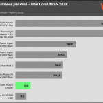 performance_per_dollar_20_dBA