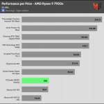 performance_per_dollar_20_dBA