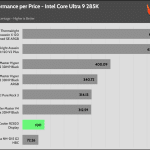 performance_per_dollar_25_dBA
