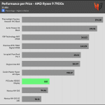 performance_per_dollar_25_dBA