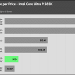 performance_per_dollar_30_dBA