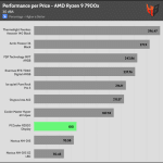 performance_per_dollar_30_dBA