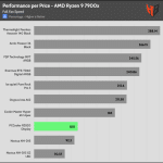 performance_per_dollar_Full_Fan_Speed