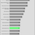 pwr_ok_inactive_to_dc_loss_delay