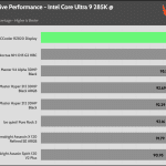 relative_performance_20_dBA