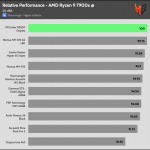 relative_performance_20_dBA