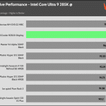 relative_performance_25_dBA