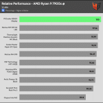 relative_performance_25_dBA