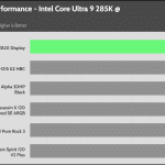 relative_performance_30_dBA