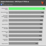 relative_performance_30_dBA