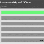 relative_performance_35_dBA