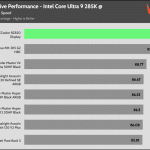 relative_performance_Full_Fan_Speed