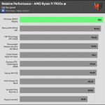 relative_performance_Full_Fan_Speed